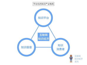 知识付费 在技术交流中如何明智投资