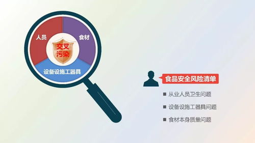 餐饮服务食品安全操作规范（2018版）培训课件